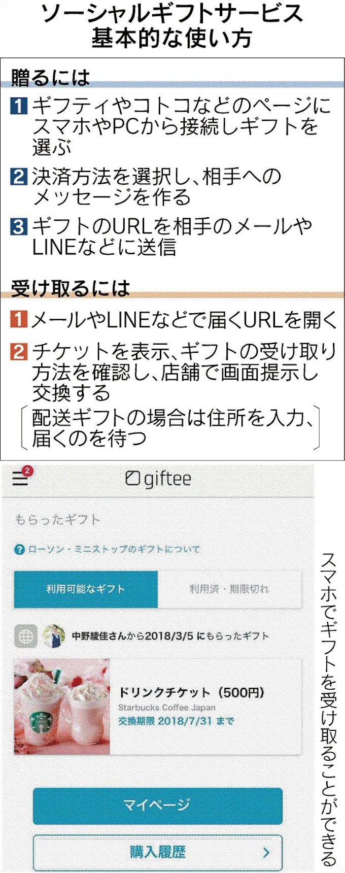 お祝い お礼贈りたいが住所が分からない 日本経済新聞