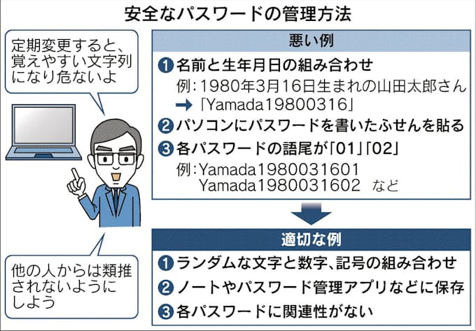 安全なパスワードどう設定 日本経済新聞