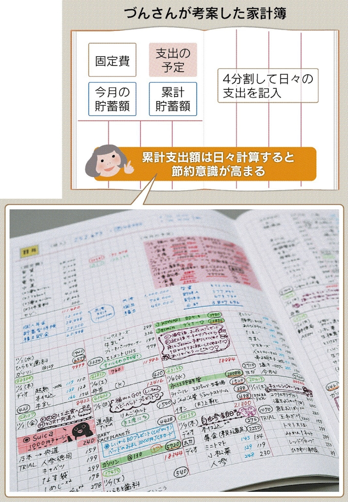 家計簿 カミ技進化 日本経済新聞