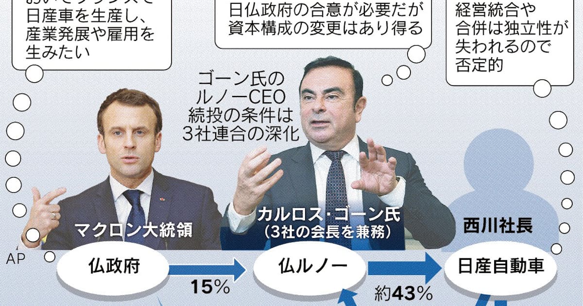 日産 仏政府と暗闘 日本経済新聞 日産 仏政府と暗闘 日本経済新聞