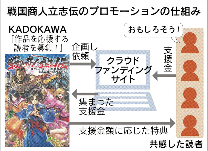 本作り 読者も一員 日本経済新聞 本作り 読者も一員 日本経済新聞