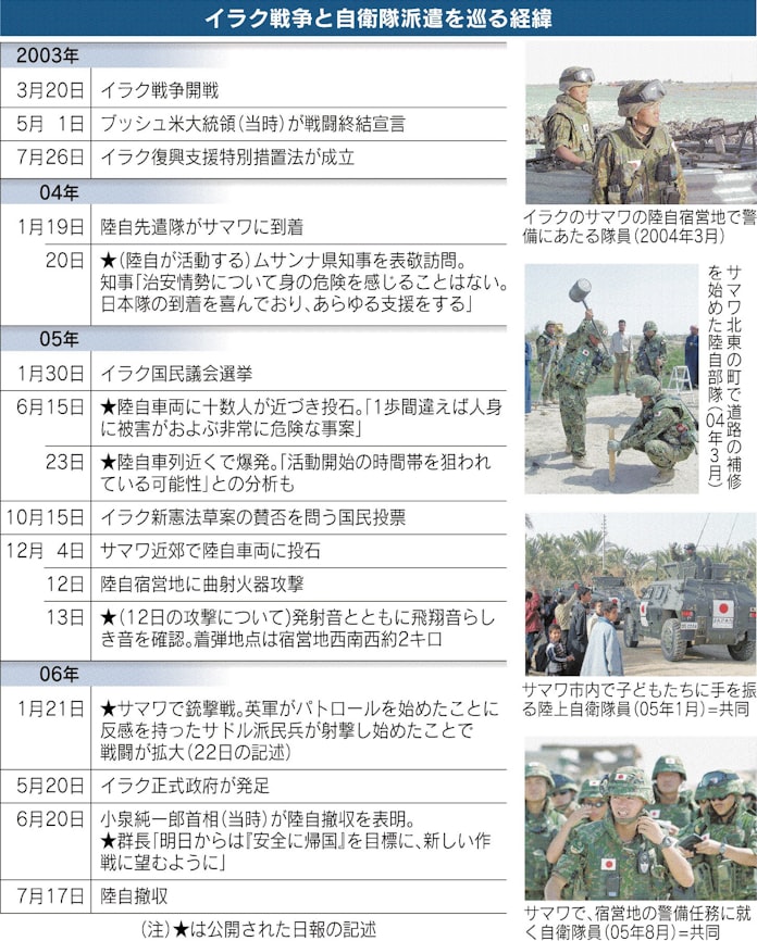 日報が映したイラク派遣 日本経済新聞 日報が映したイラク派遣 日本経済新聞