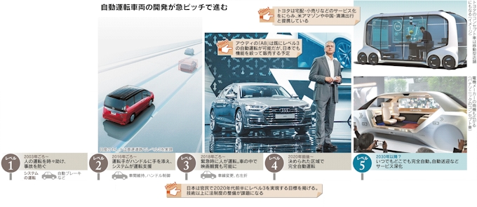 自動運転 好きな場所に無人車手配 日本経済新聞