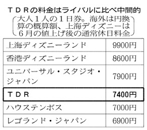 ディズニーシー拡張 アナ雪 ラプンツェルなど新施設 日本経済新聞 ディズニーシー拡張 アナ雪 ラプンツェルなど新施設 日本経済新聞