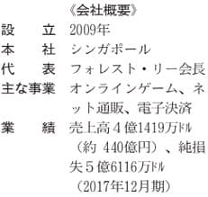 シー シンガポール オンラインゲーム大手 日本経済新聞
