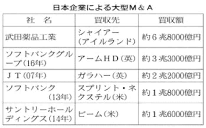 7兆円 日本経済新聞