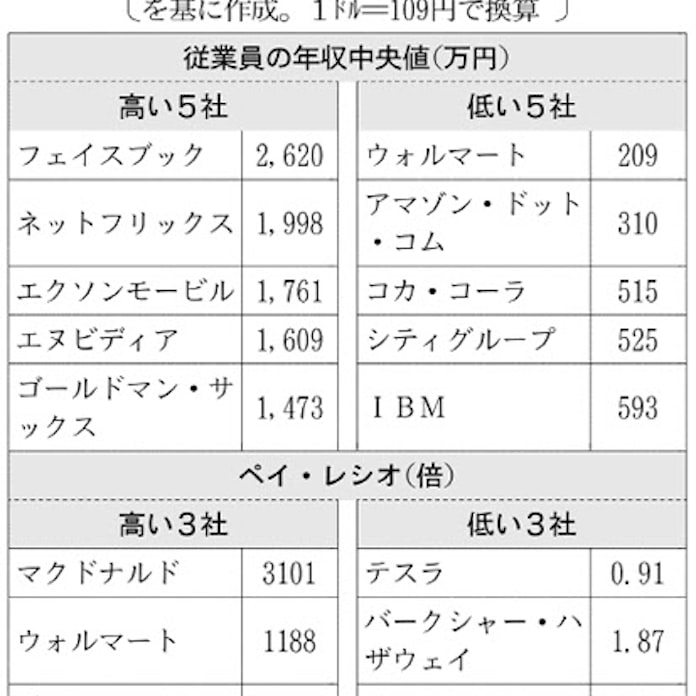 Esg投資 活用に期待 米報酬の新指標 日本経済新聞 Esg投資 活用に期待 米報酬の新指標 日本経済新聞