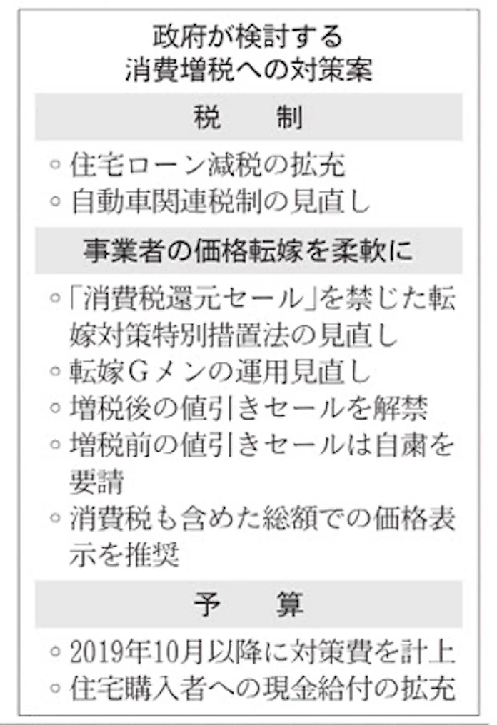 消費増税後に需要喚起 減税拡充 住宅 車購入しやすく 日本経済新聞 消費増税後に需要喚起 減税拡充 住宅 車購入しやすく 日本経済新聞