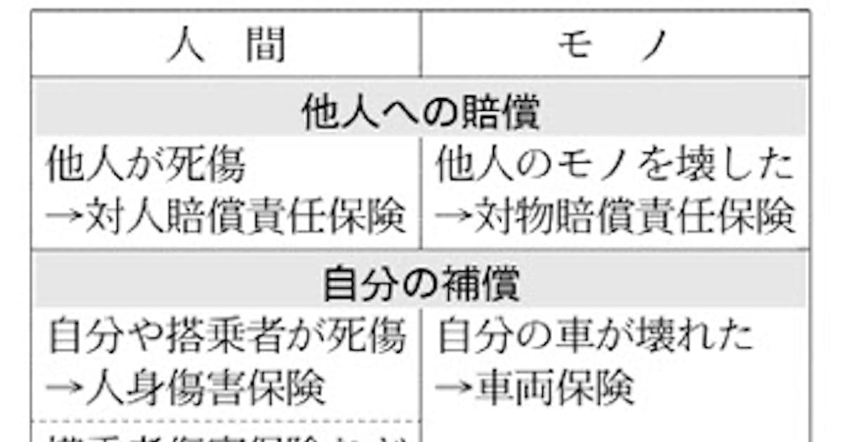 自動車保険 人口減 車離れで市場縮小 日本経済新聞 自動車保険 人口減 車離れで市場縮小 日本経済新聞