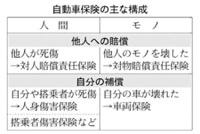 自動車保険 人口減 車離れで市場縮小 日本経済新聞