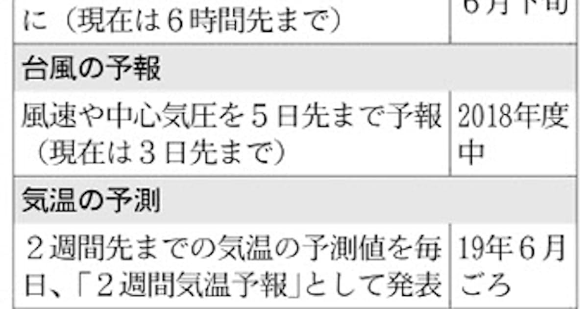 天気予報 早く詳しく 15時間先の大雨把握 日本経済新聞 天気予報 早く詳しく 15時間先の大雨把握 日本経済新聞