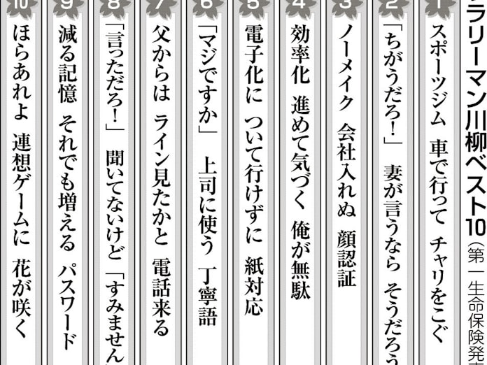 運動に意欲 行動ちぐはぐ 日本経済新聞 運動に意欲 行動ちぐはぐ 日本経済新聞