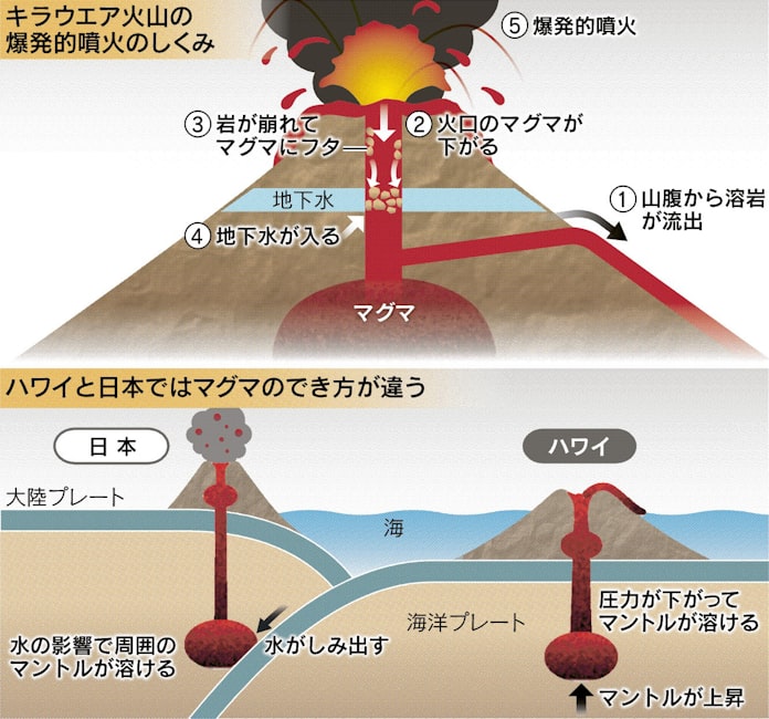 ハワイ キラウエア噴火 様子が違う 日本経済新聞 ハワイ キラウエア噴火 様子が違う 日本経済新聞