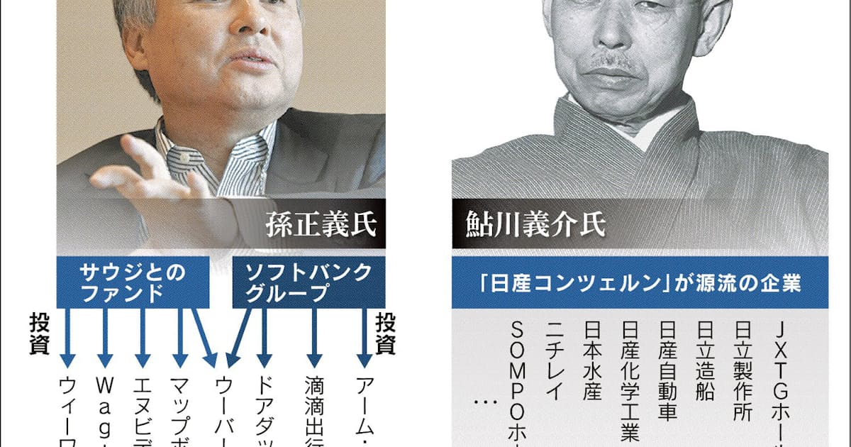 Itコンツェルンの時代 日本経済新聞 Itコンツェルンの時代 日本経済新聞