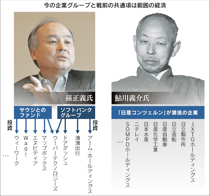 Itコンツェルンの時代 日本経済新聞 Itコンツェルンの時代 日本経済新聞