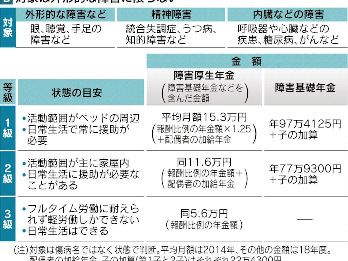 障害年金 精神疾患もカバー 日本経済新聞