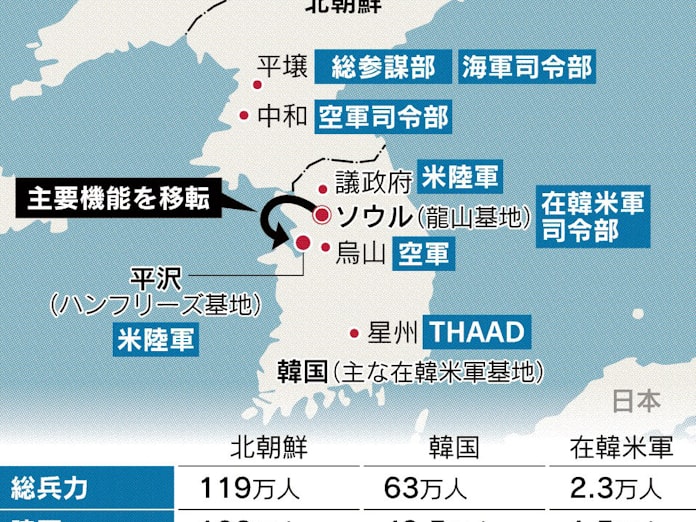 在韓米軍撤収に狙い 日本経済新聞 在韓米軍撤収に狙い 日本経済新聞