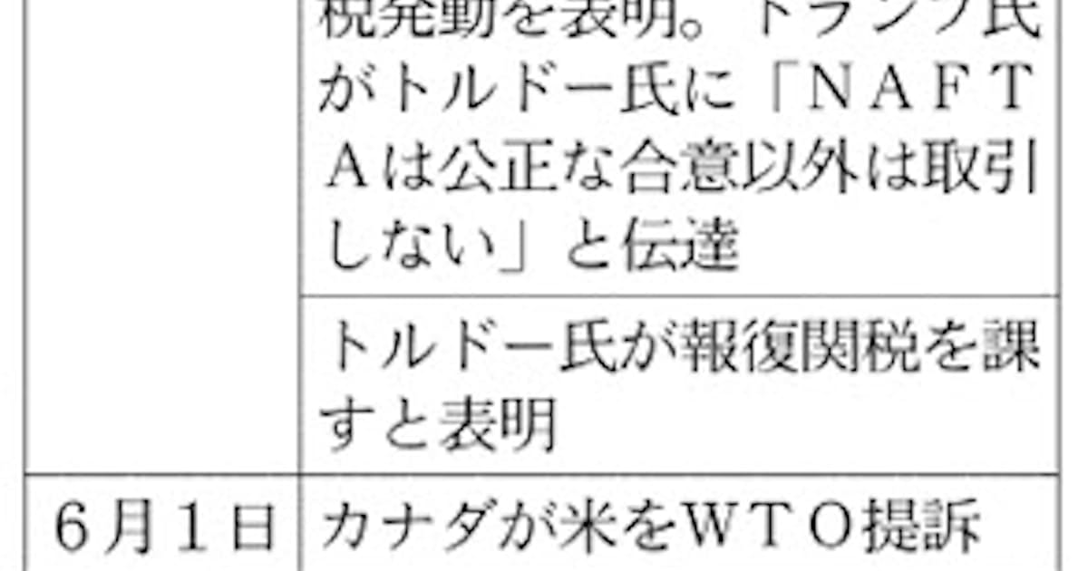 米加 関税で対立先鋭化 Nafta再交渉空振り 日本経済新聞 米加 関税で対立先鋭化 Nafta再交渉空振り 日本経済新聞