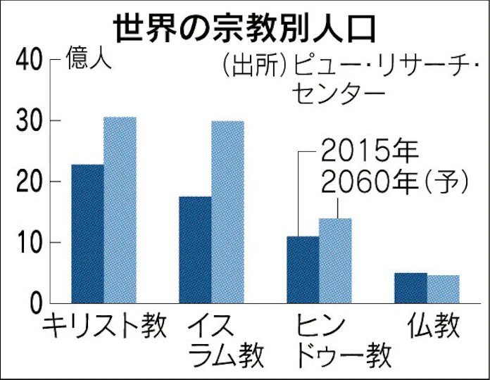 イスラム教の習慣 身近に 日本経済新聞