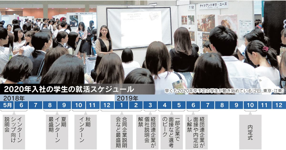 年卒就活 はや号砲 日本経済新聞 年卒就活 はや号砲 日本経済新聞