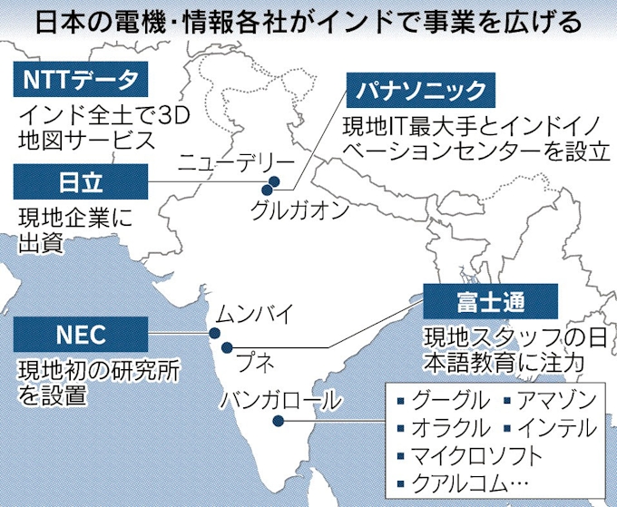 インドのiot化に照準 日本経済新聞