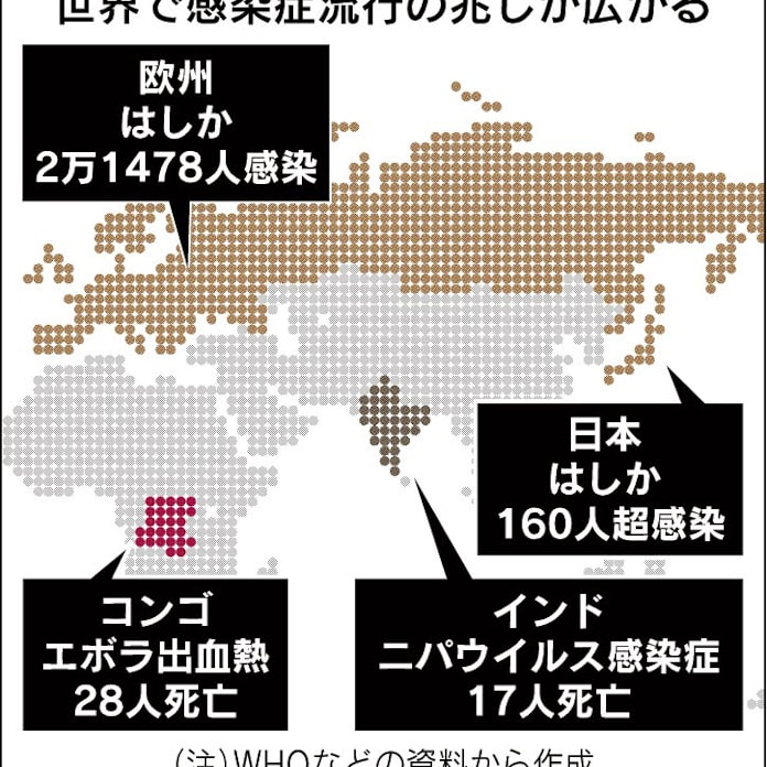感染症拡大 世界で厳戒 日本経済新聞 感染症拡大 世界で厳戒 日本経済新聞