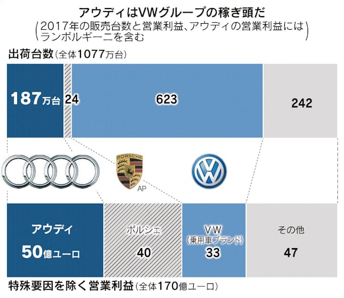 稼ぎ頭の混乱 Vwに打撃 日本経済新聞 稼ぎ頭の混乱 Vwに打撃 日本経済新聞