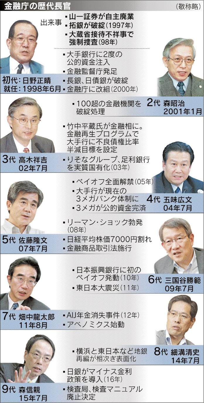 金融庁年 新しい使命 上 広がる金融領域に備え 日本経済新聞