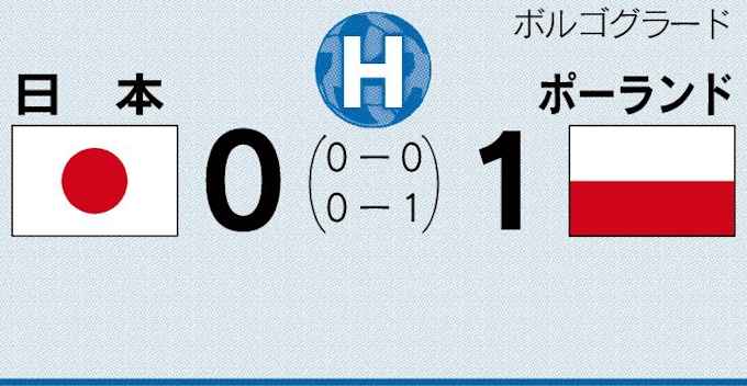 日本1敗 薄氷の突破 フェアプレー実る 日本経済新聞