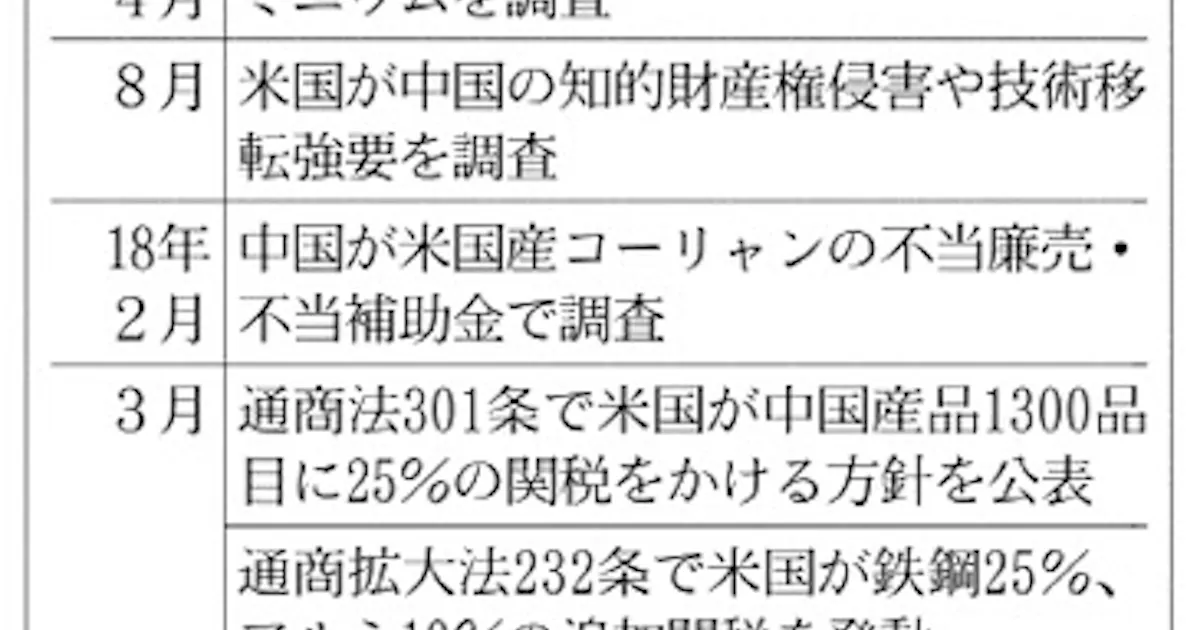 制裁関税 保護主義 安保理由に発動 日本経済新聞 制裁関税 保護主義 安保理由に発動 日本経済新聞