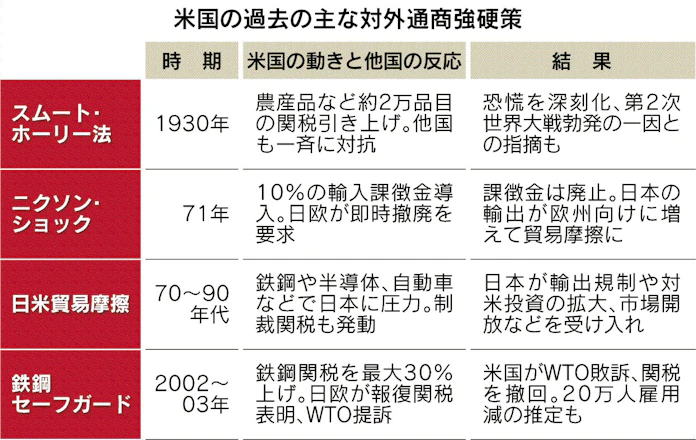 貿易戦争 米は持久戦 日本経済新聞 貿易戦争 米は持久戦 日本経済新聞