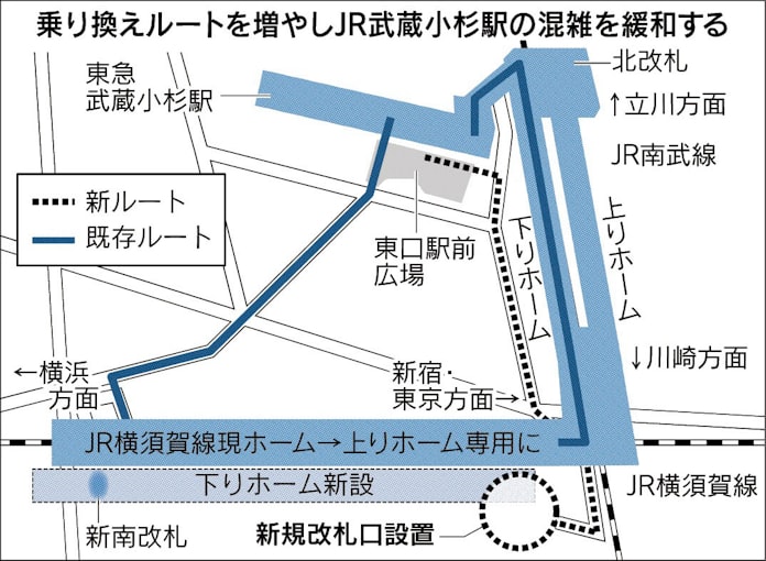 Jr武蔵小杉駅 ホーム増設で混雑緩和へ 日本経済新聞 Jr武蔵小杉駅 ホーム増設で混雑緩和へ 日本経済新聞