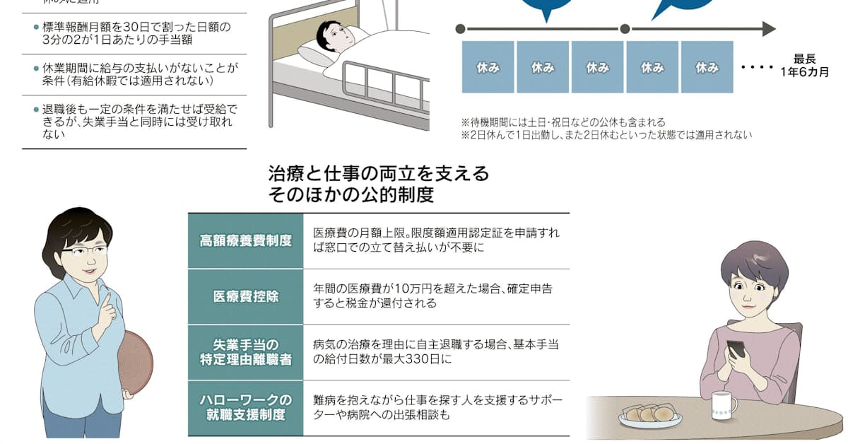 治療と仕事の両立 公的支援は 日本経済新聞