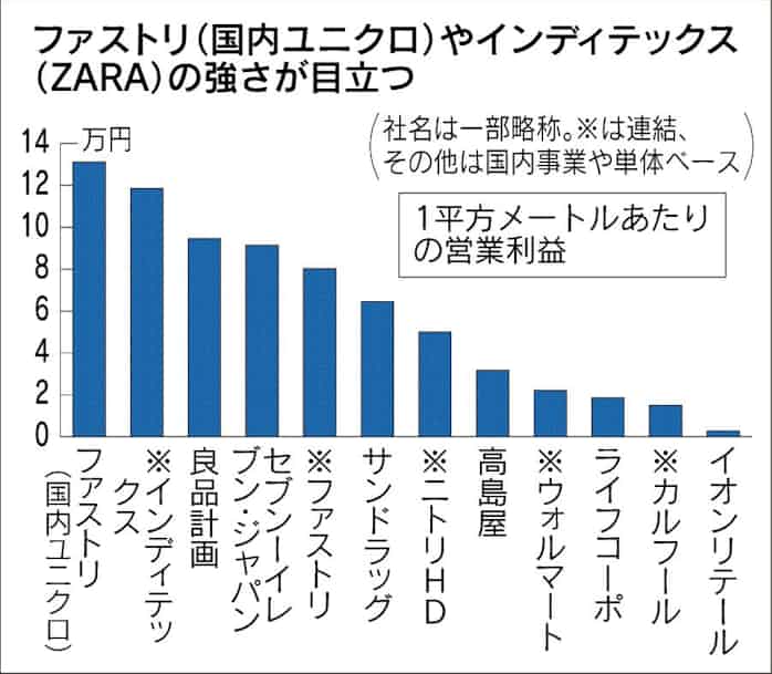 無料ダウンロード1m2は何cm2か