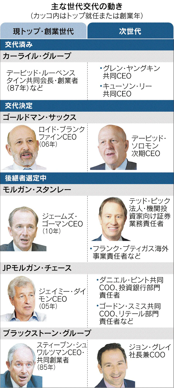 ウォール街 世代交代 金融危機から10年 日本経済新聞 ウォール街 世代交代 金融危機から10年 日本経済新聞