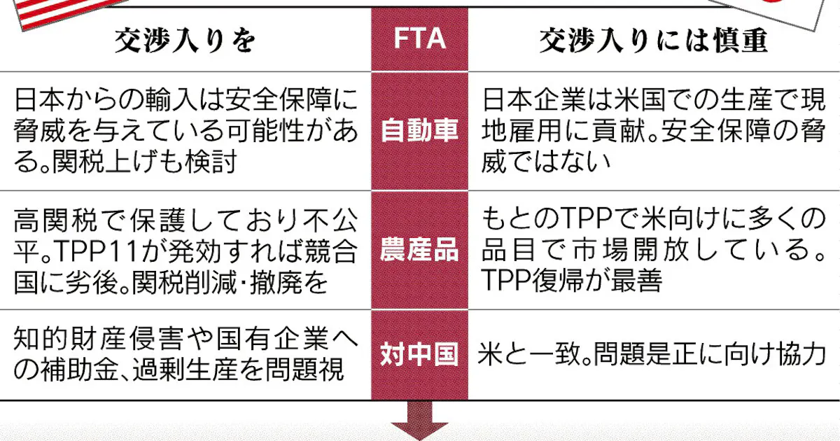 日米貿易協議 全面対立は回避 日本経済新聞