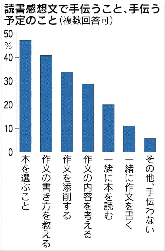感想文 本選び 手伝う親47 日本経済新聞 感想文 本選び 手伝う親47 日本経済新聞