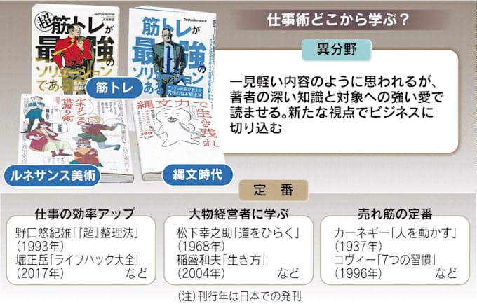 筋トレ 縄文 異色の ビジネス書 日本経済新聞