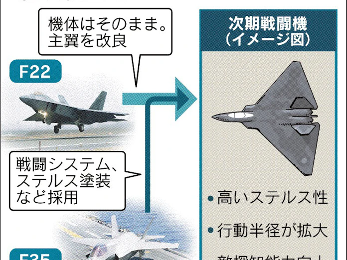 次期戦闘機のf22改良版 日本が過半生産 日本経済新聞
