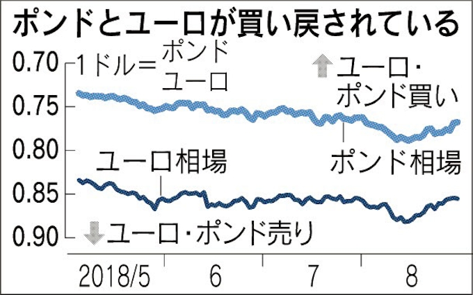 欧州通貨 買い戻し広がる 日本経済新聞