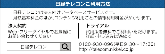 株主総会の詳細も掲載 日本経済新聞