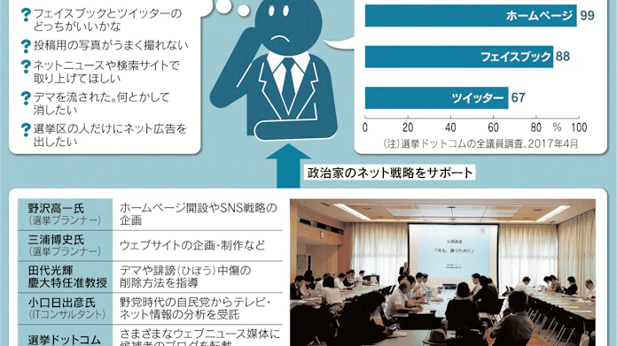 選挙プランナーらprに動く 日本経済新聞
