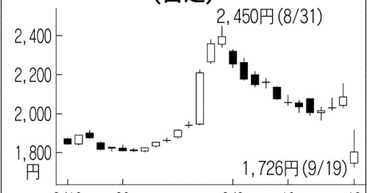 サムティ 増資発表で希薄化懸念 日本経済新聞 サムティ 増資発表で希薄化懸念 日本経済新聞
