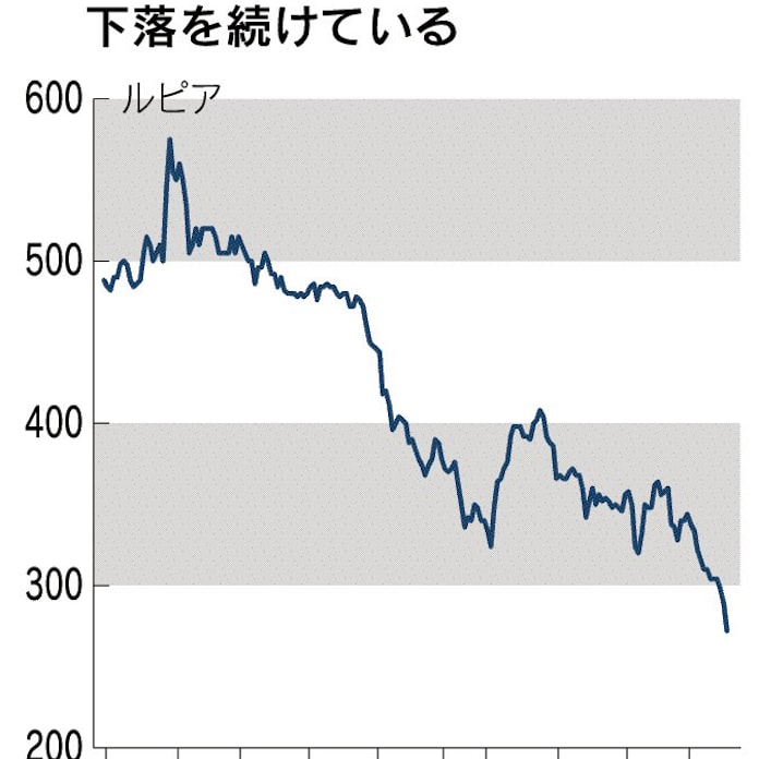 リッポー カラワチ株 急落 日本経済新聞 リッポー カラワチ株 急落 日本経済新聞