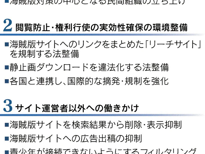 海賊版サイト 対策まとまらず 日本経済新聞