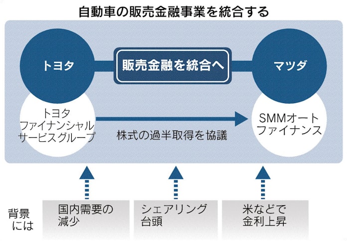 車市場の構造変化に対応 日本経済新聞 車市場の構造変化に対応 日本経済新聞