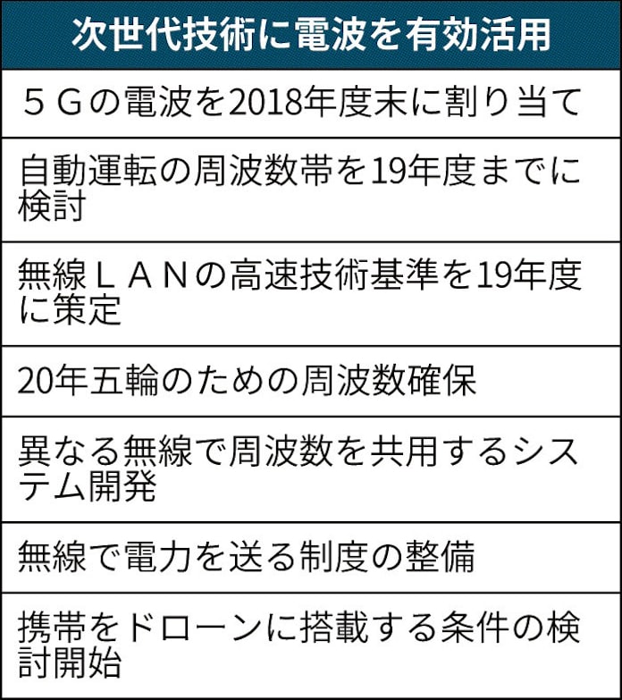 自動運転 ドローンに電波配分 日本経済新聞