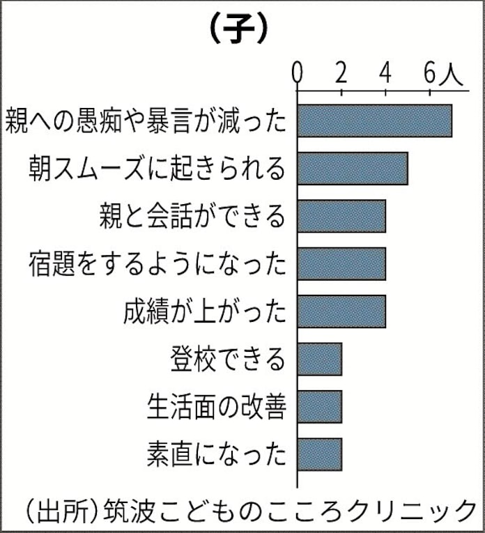 発達障害 親子で向き合う Adhdなど 遺伝要因強く 日本経済新聞 発達障害 親子で向き合う Adhdなど 遺伝要因強く 日本経済新聞