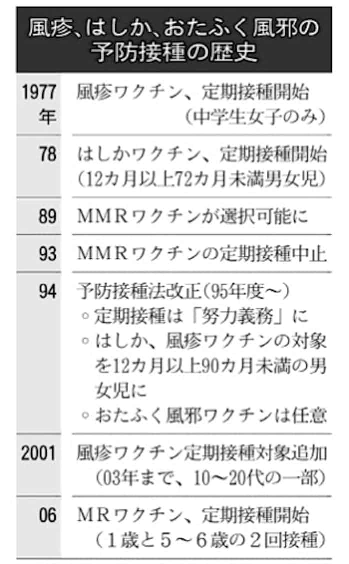 感染症 年に流行リスク 日本経済新聞