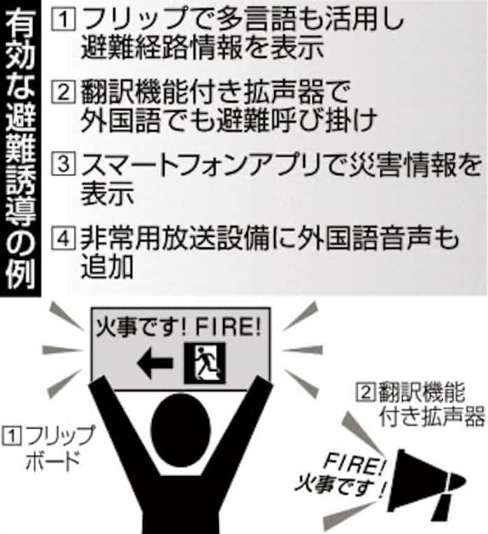 外国人の避難誘導 円滑に 日本経済新聞